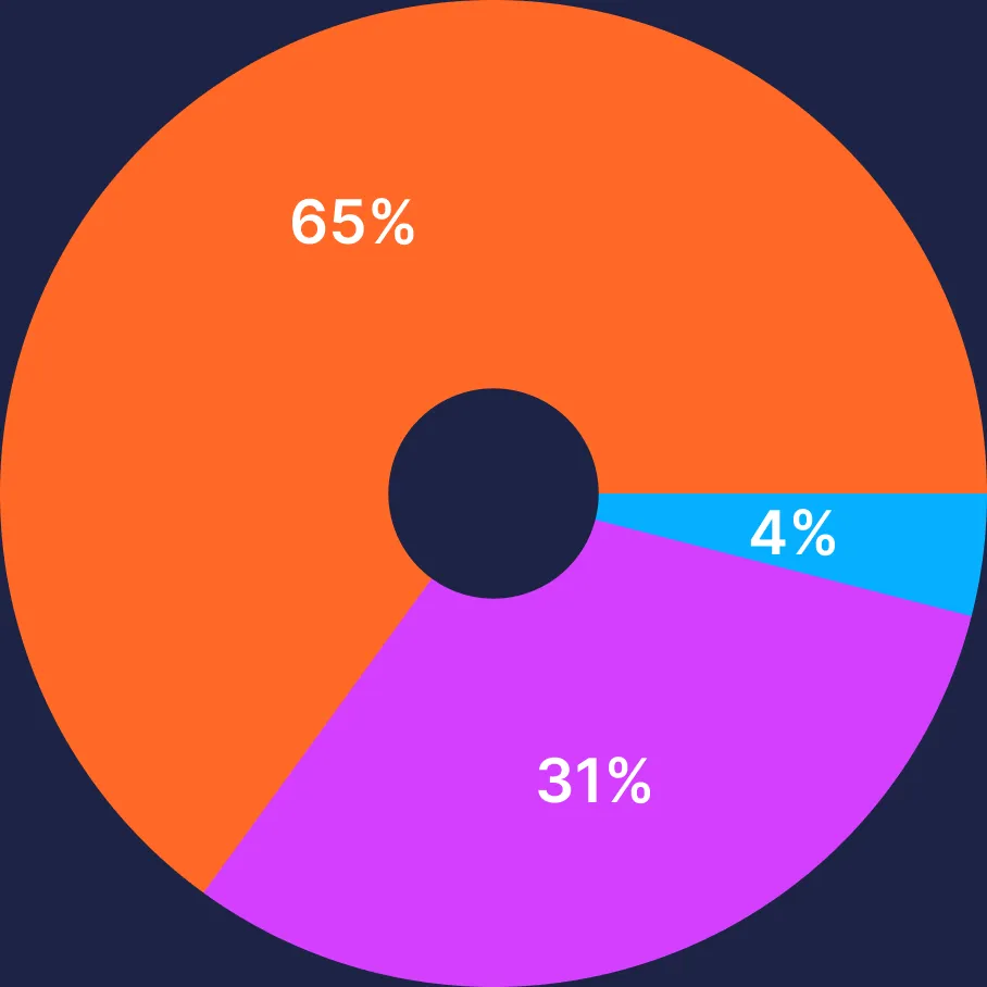 More than 1 in 3 have tried extreme dieting or exercise to lose weight for a summer event