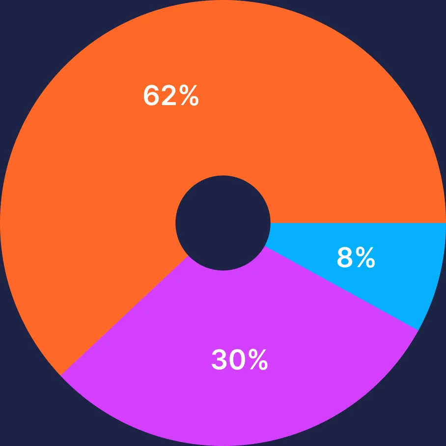 Nearly 4 in 10 have avoided or cut short summer sex because of body insecurity