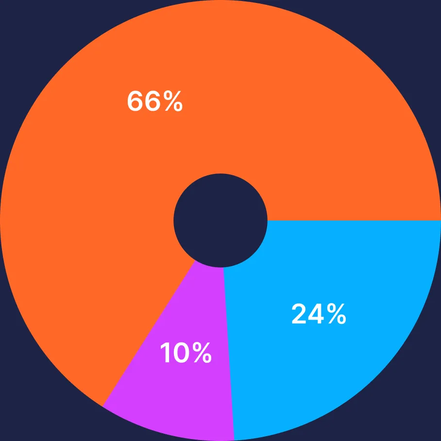 1 in 3 have skipped a summer party, wedding, or social event because of body or diet concerns