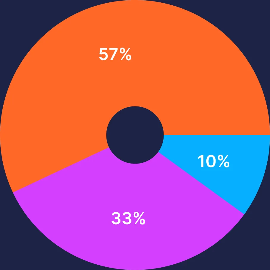 43% say weight-loss efforts have made them feel disconnected from friends and family