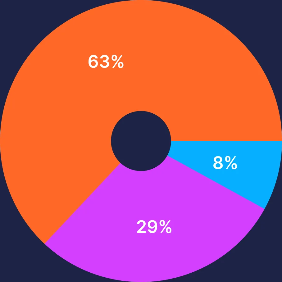 Nearly 4 in 10 have regretted missing a social event because of their diet