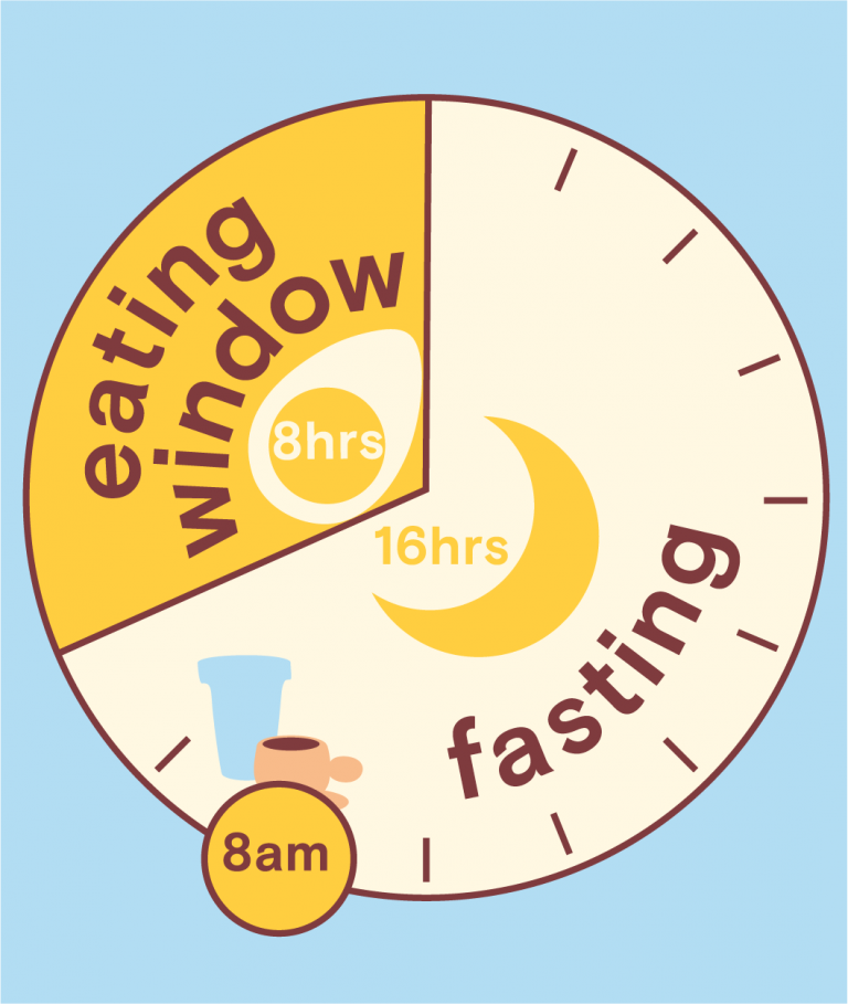 intermittent-fasting-oxyjon-diabetes-blog