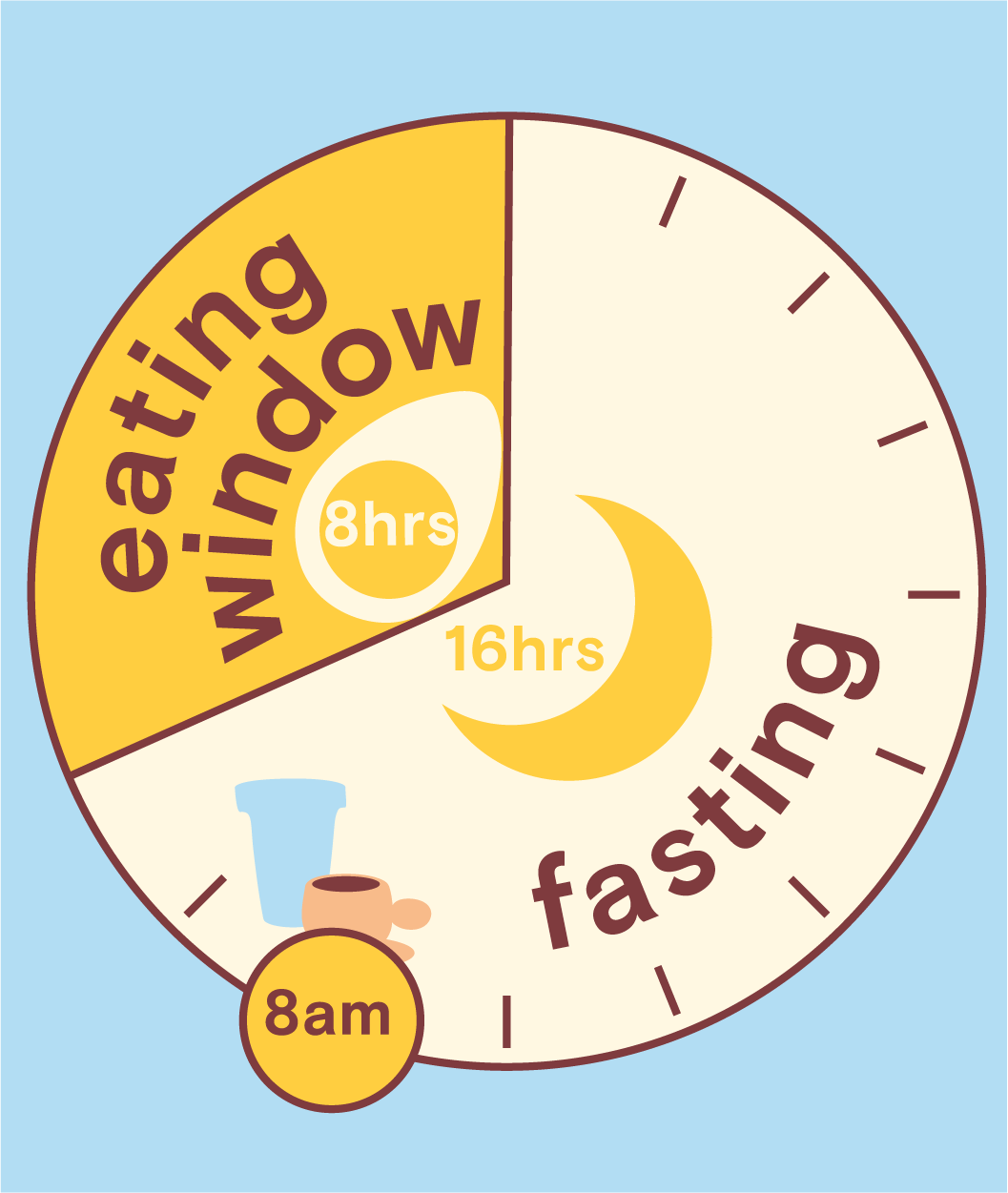 how-to-start-intermittent-fasting