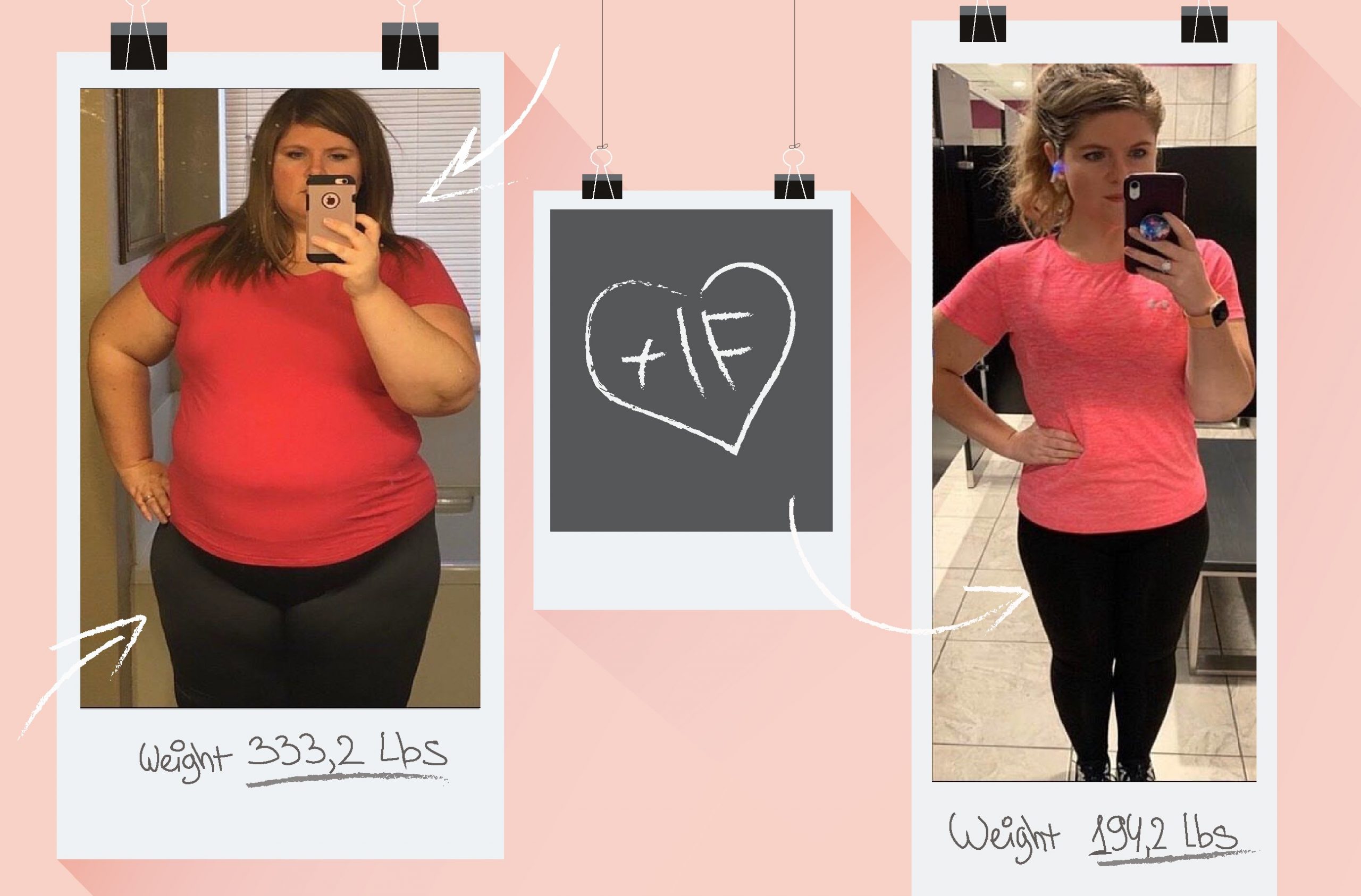 24-Hour Fast Once a Week Results Weight Loss - AthleticFly