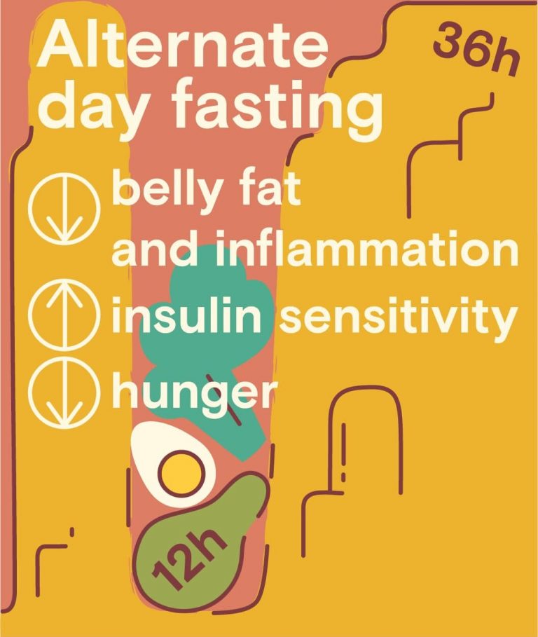 alternate-day-fasting-rules-schedule-and-results