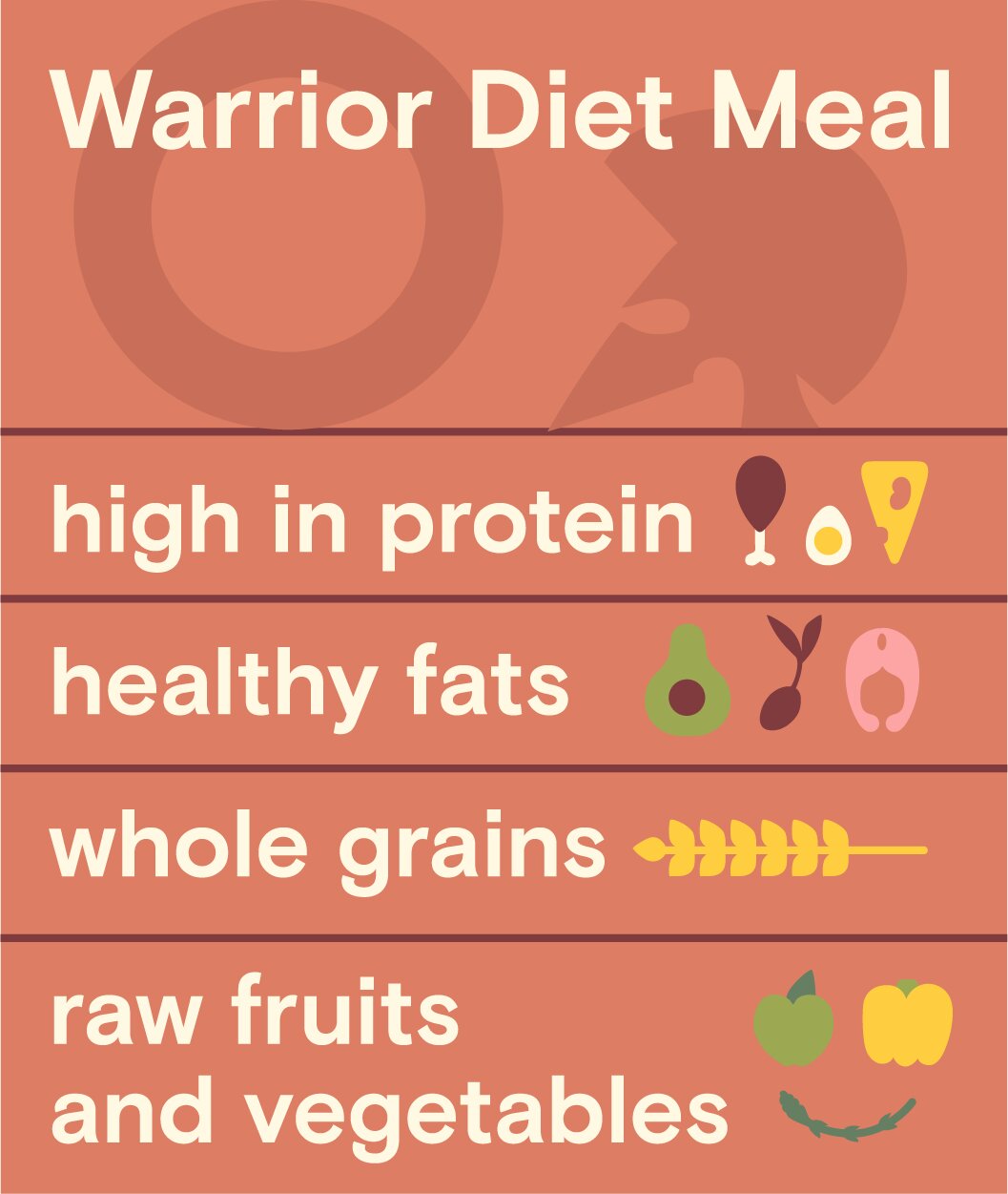 Intermittent Fasting Warrior Diet Plan From A To Z 