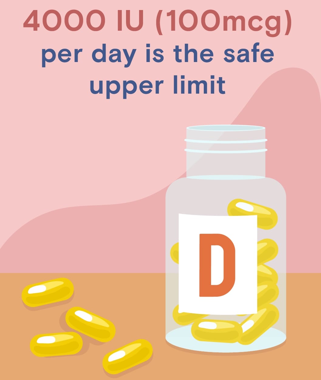 Vitamin D Dosage 