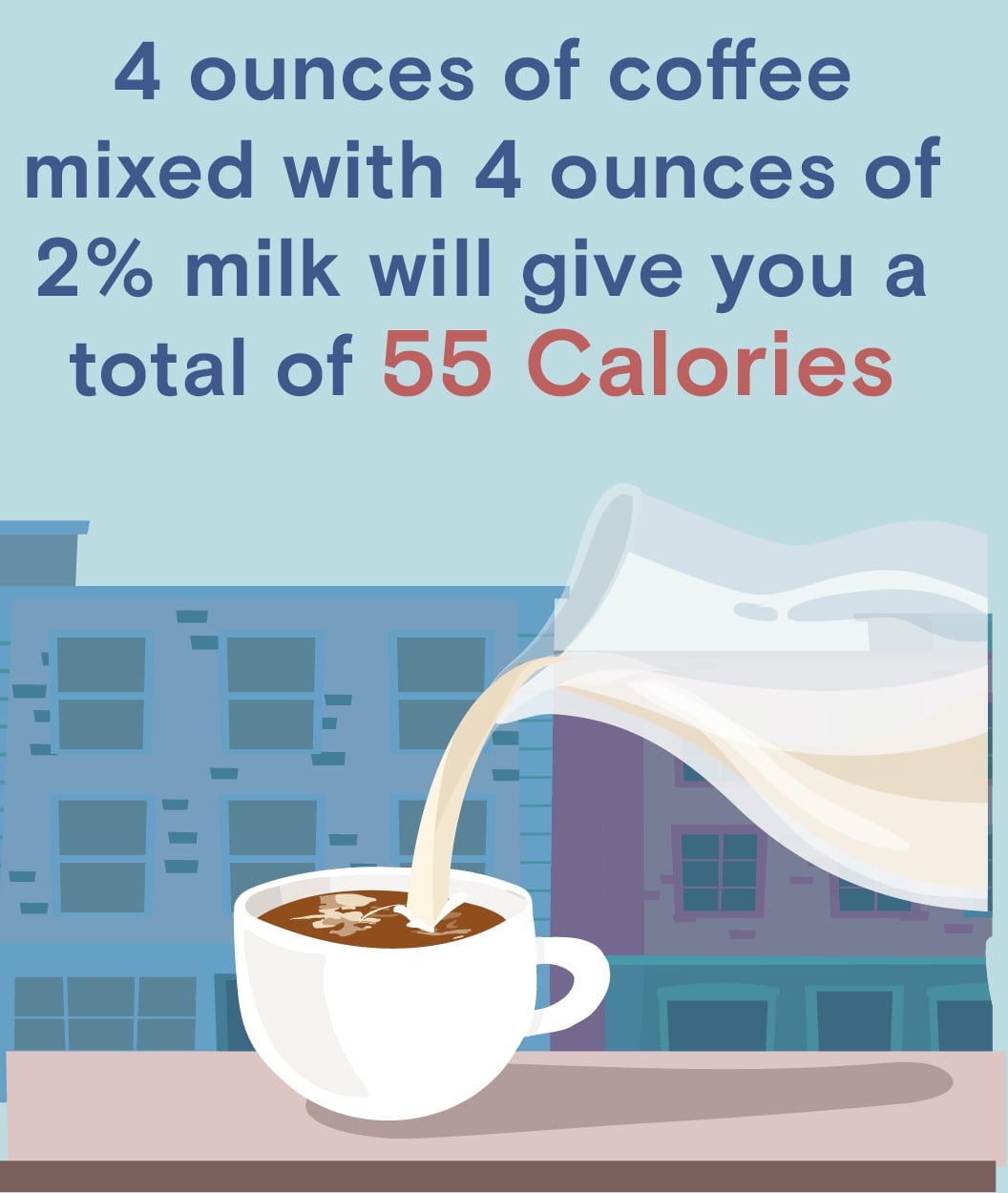 How many calories are in a cup of coffee?