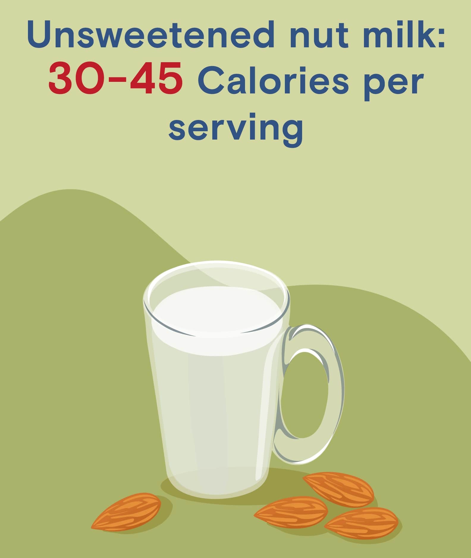 Unsweetened nut milk contains 30-45 calories per serving
