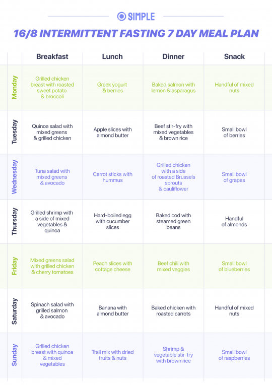 16 8 Intermittent Fasting 7 Day Meal Plan Simple