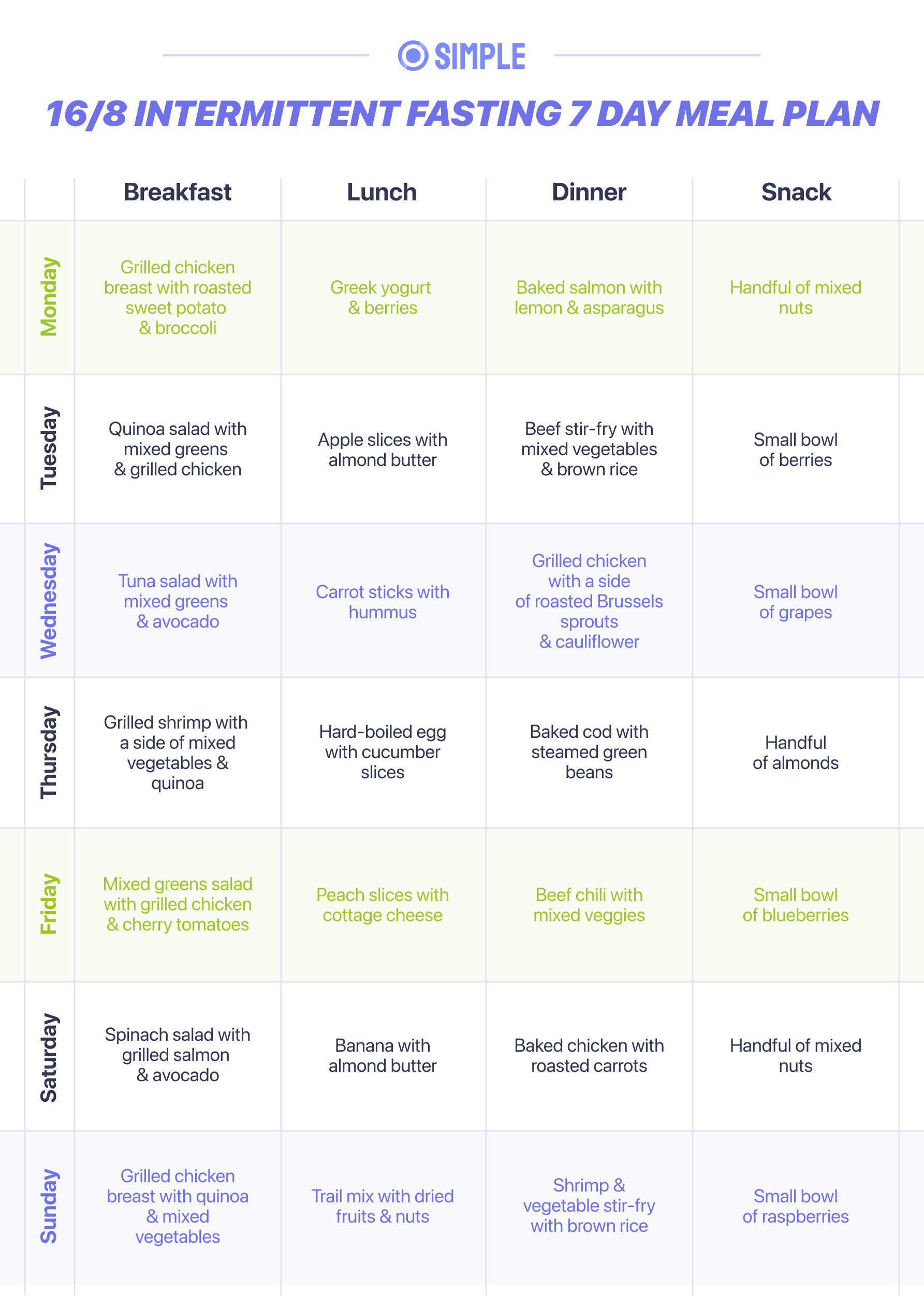 16/8 Intermittent Fasting 7Day Meal Plan Simple