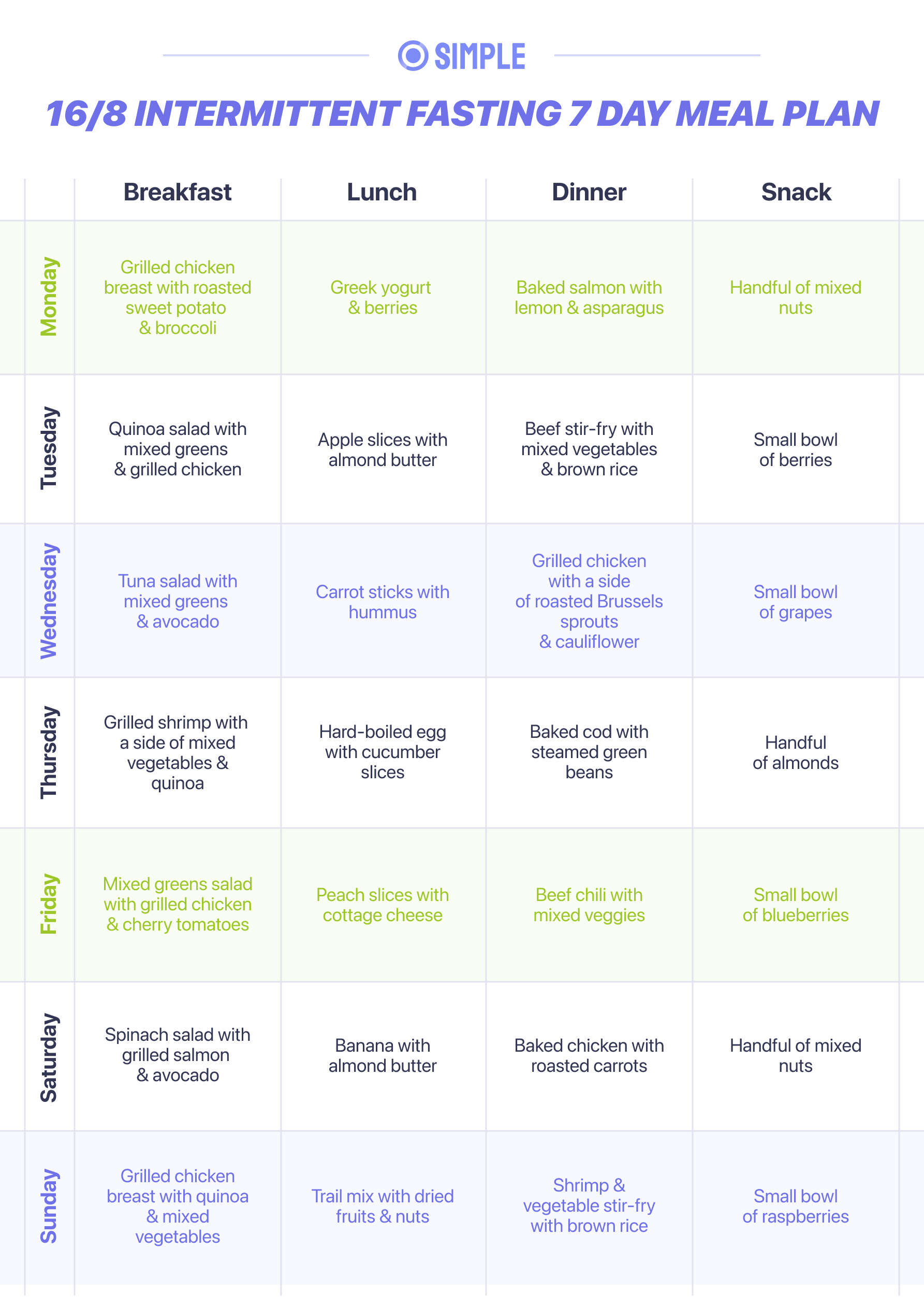 16 8 Intermittent Fasting 7 Day Meal Plan Simple