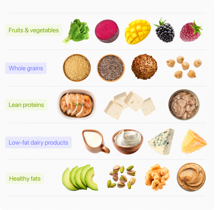 LowFat Diet Plan The Complete Guide by SIMPLE’s Experts