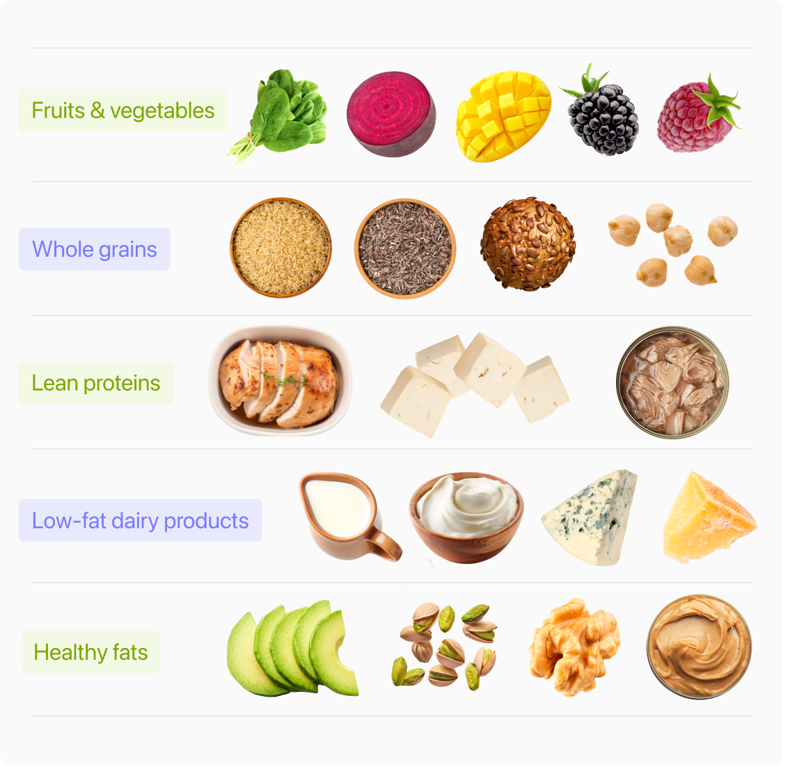 Low Fat Diet Plan The Complete Guide By SIMPLE s Experts