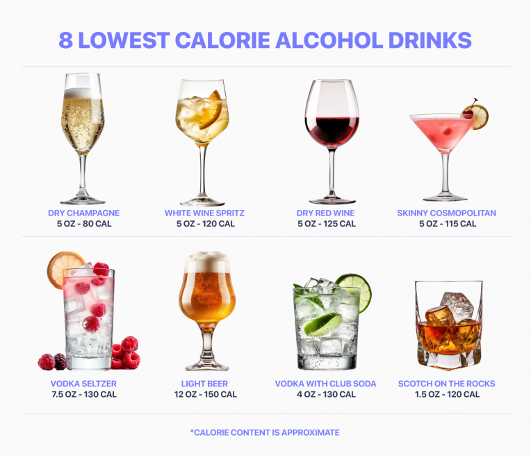 Intermittent Fasting and Alcohol — A Guide by Simple