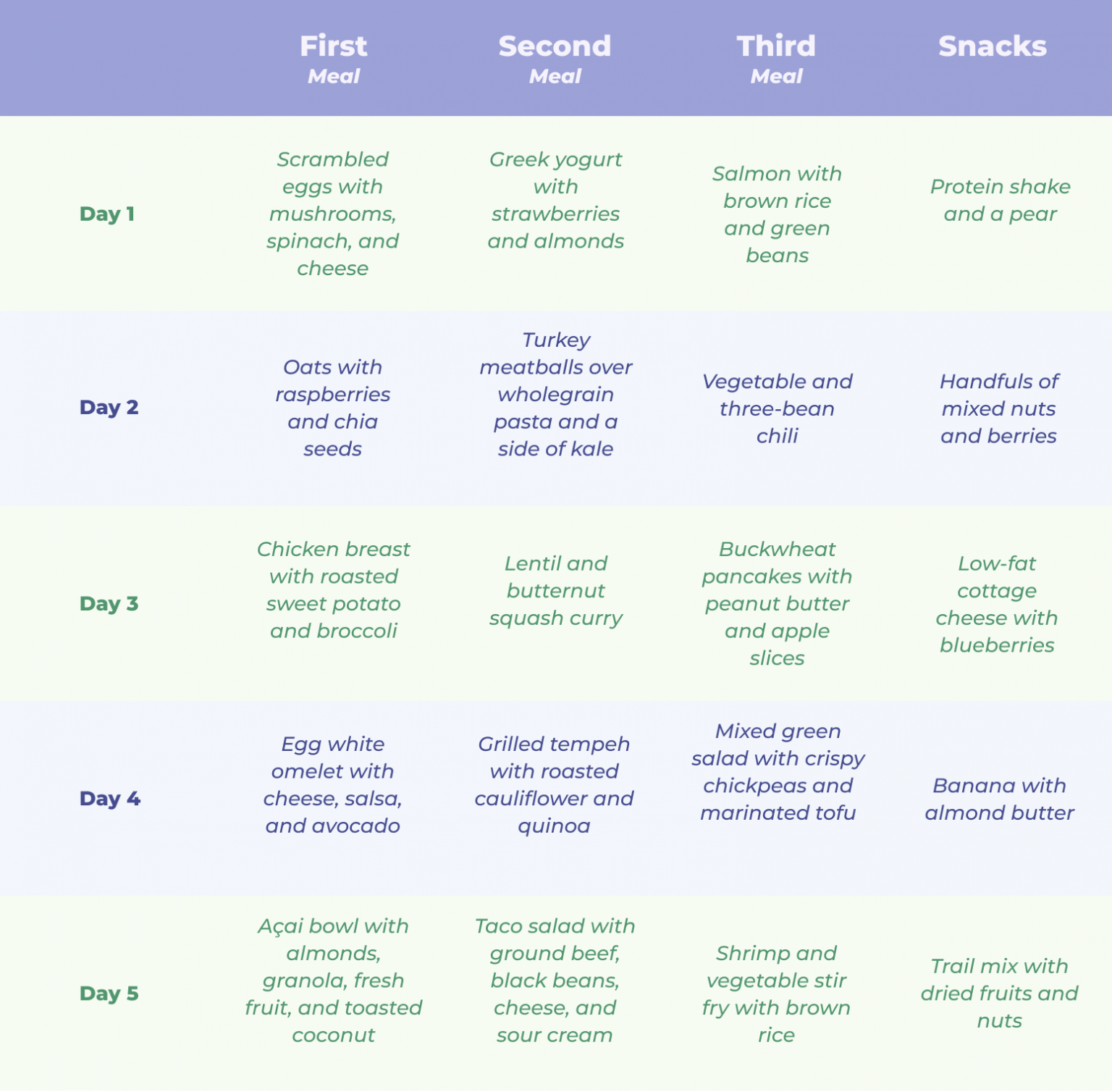 SIMPLE’s guide to intermittent fasting while bodybuilding