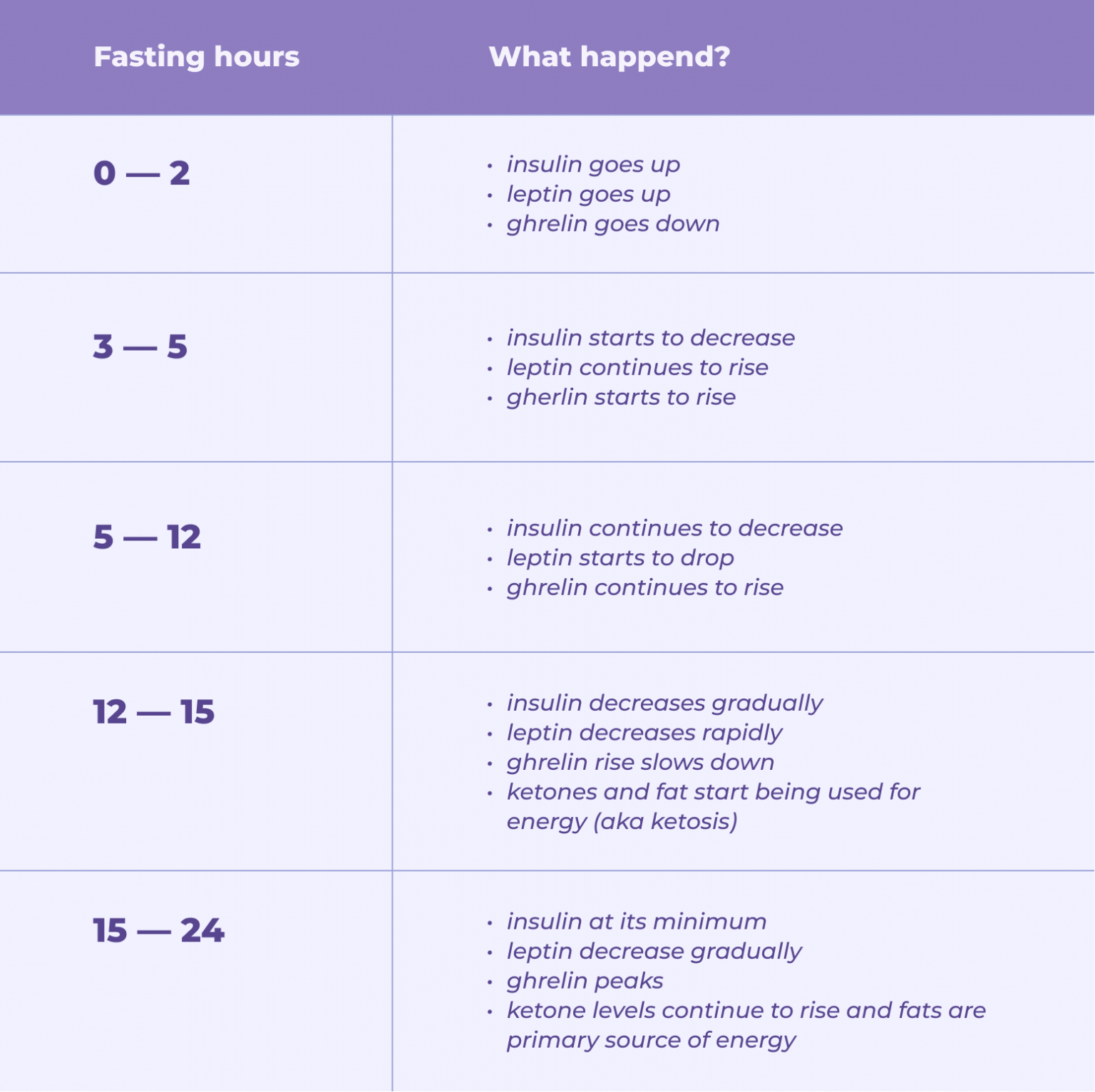 intermittent-fasting-benefits-by-the-hour-guide-by-simple