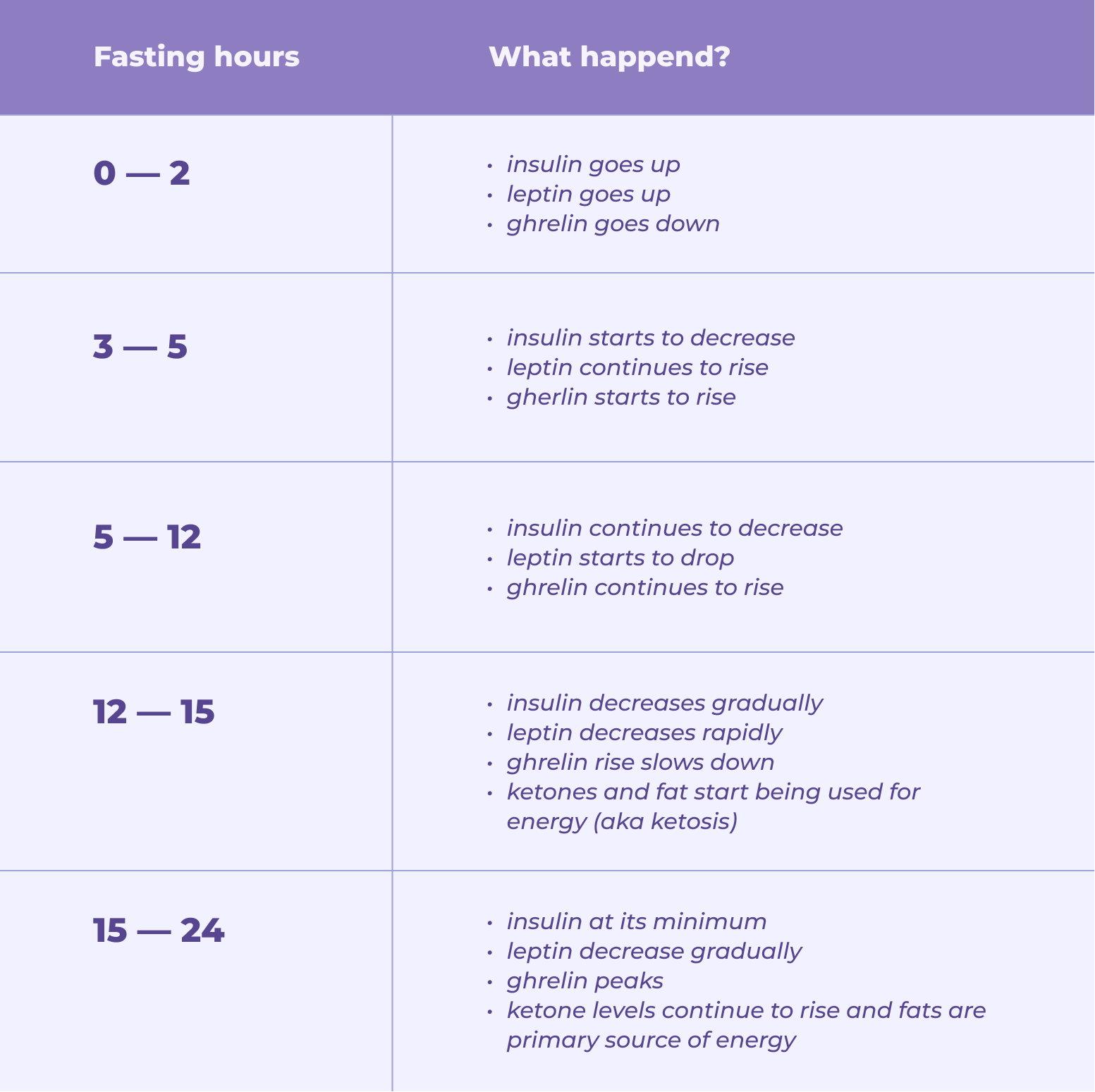 Fasting window benefits