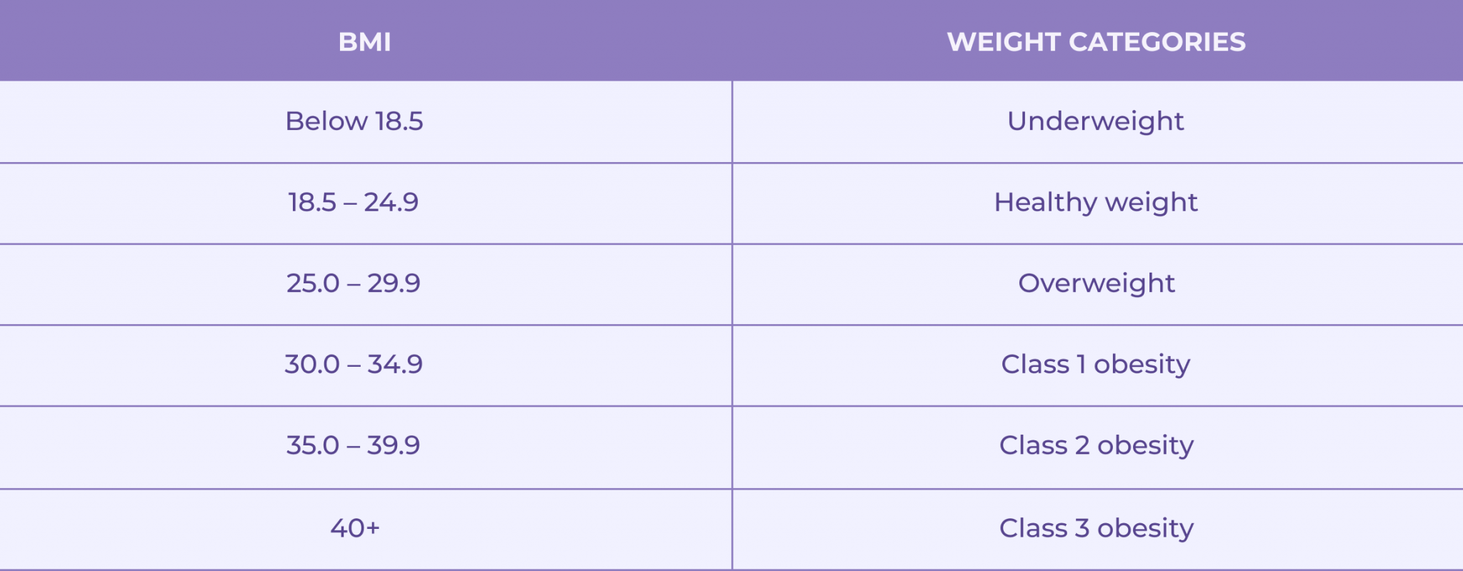 BMI Calculator: How to Calculate Your Body Mass Index