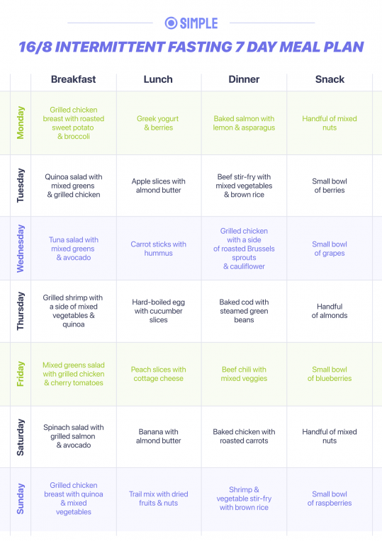 16:8 Intermittent Fasting 7-Day Meal Plan | Simple