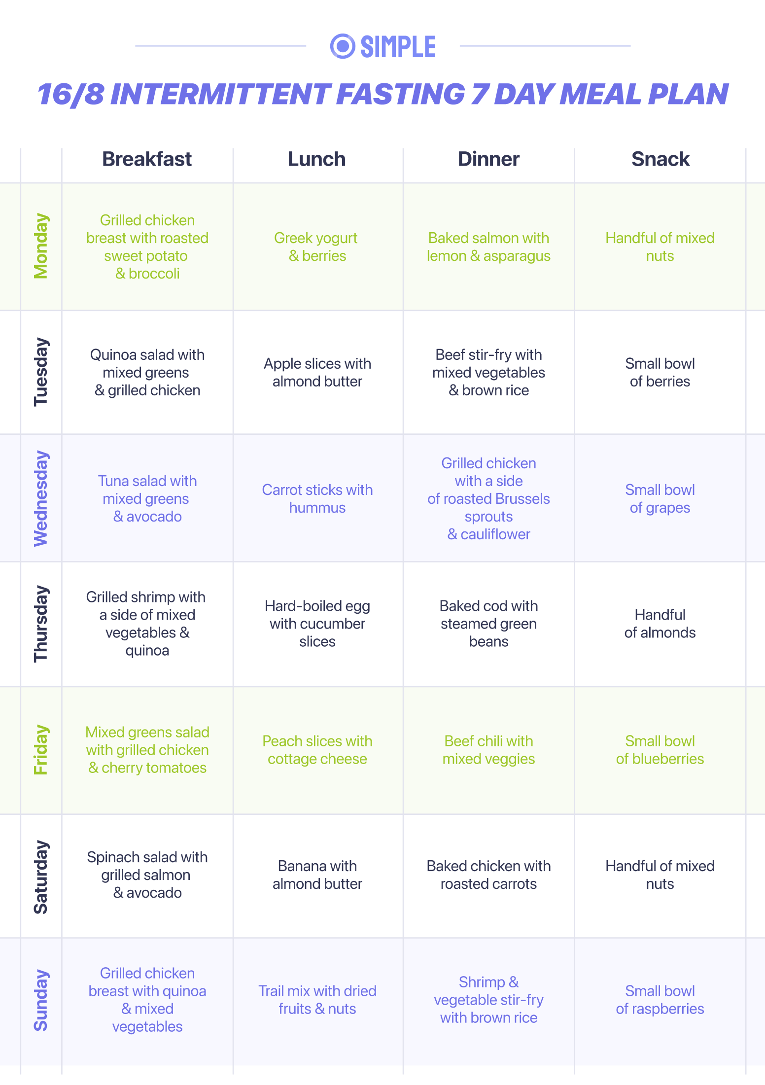 16:8 Intermittent Fasting 7-Day Meal Plan