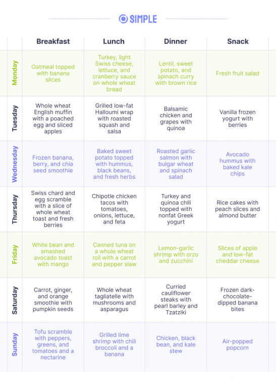 Simple’s DASH diet meal plan and menu for weight loss